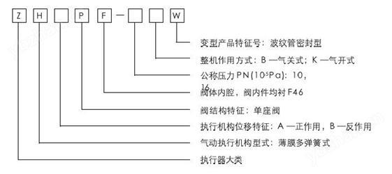 ZHAPF-10W型轻小型气动薄膜直通单座衬塑调节阀型号编制说明