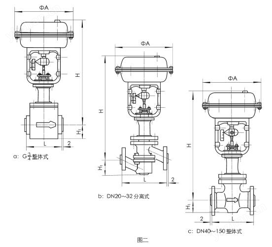 ZHAPF-10W型轻小型气动薄膜直通单座衬塑调节阀外形尺寸